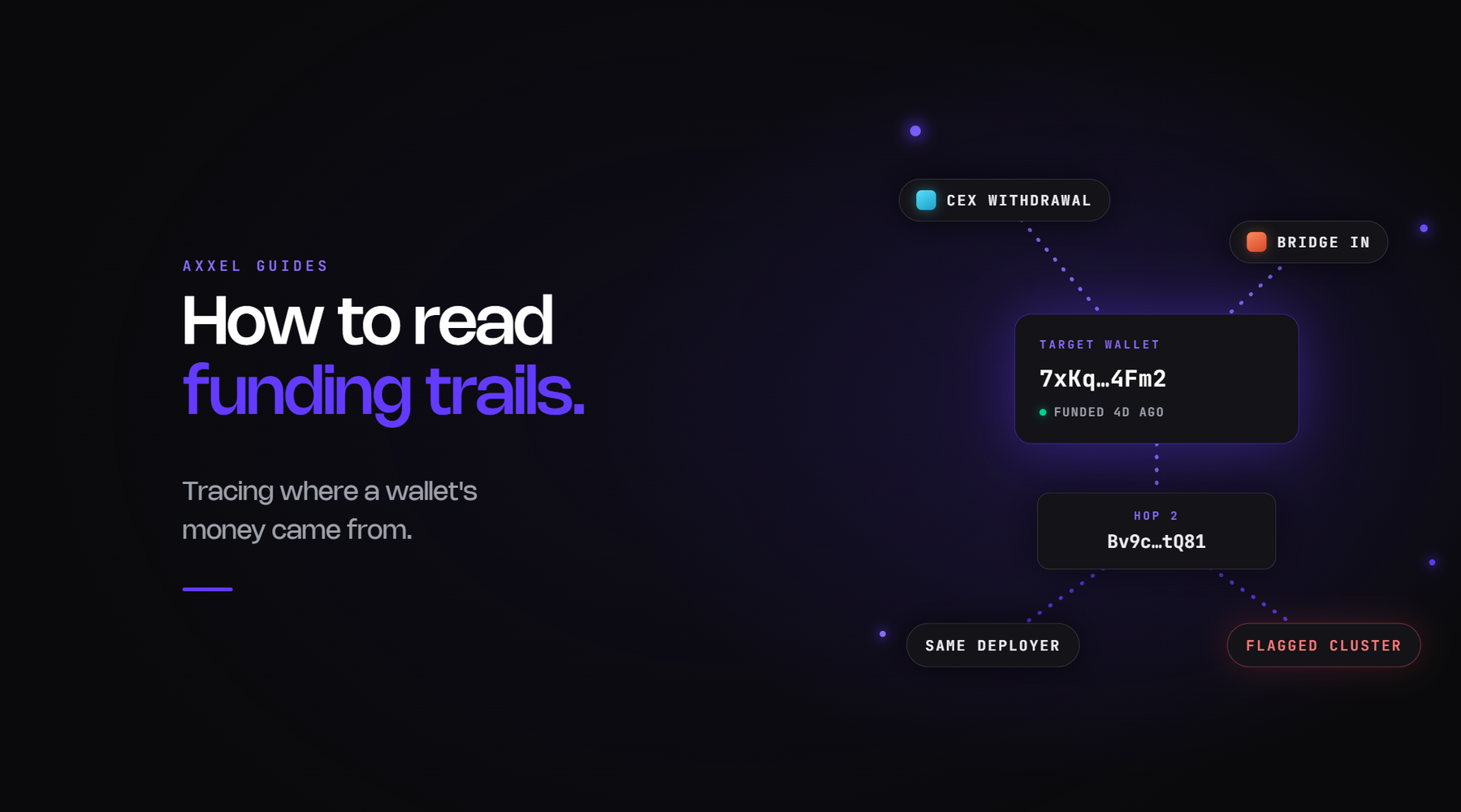 Guide to tracing wallet funding sources on-chain