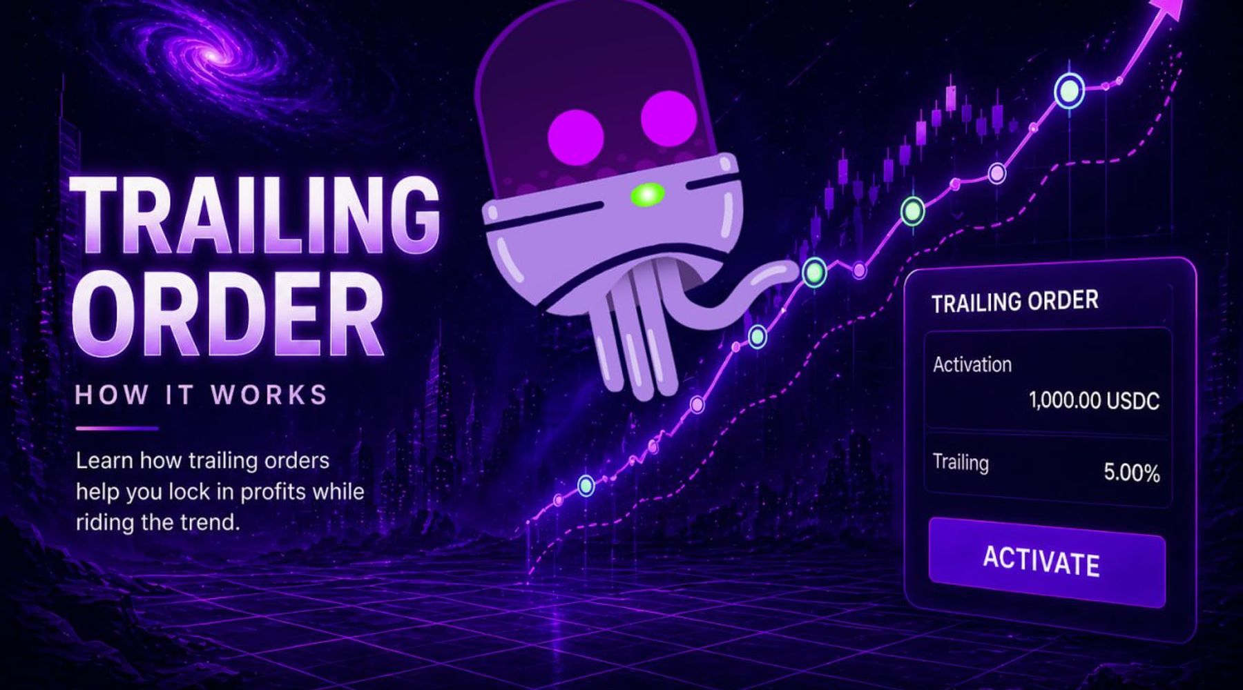 Trailing Stop Order