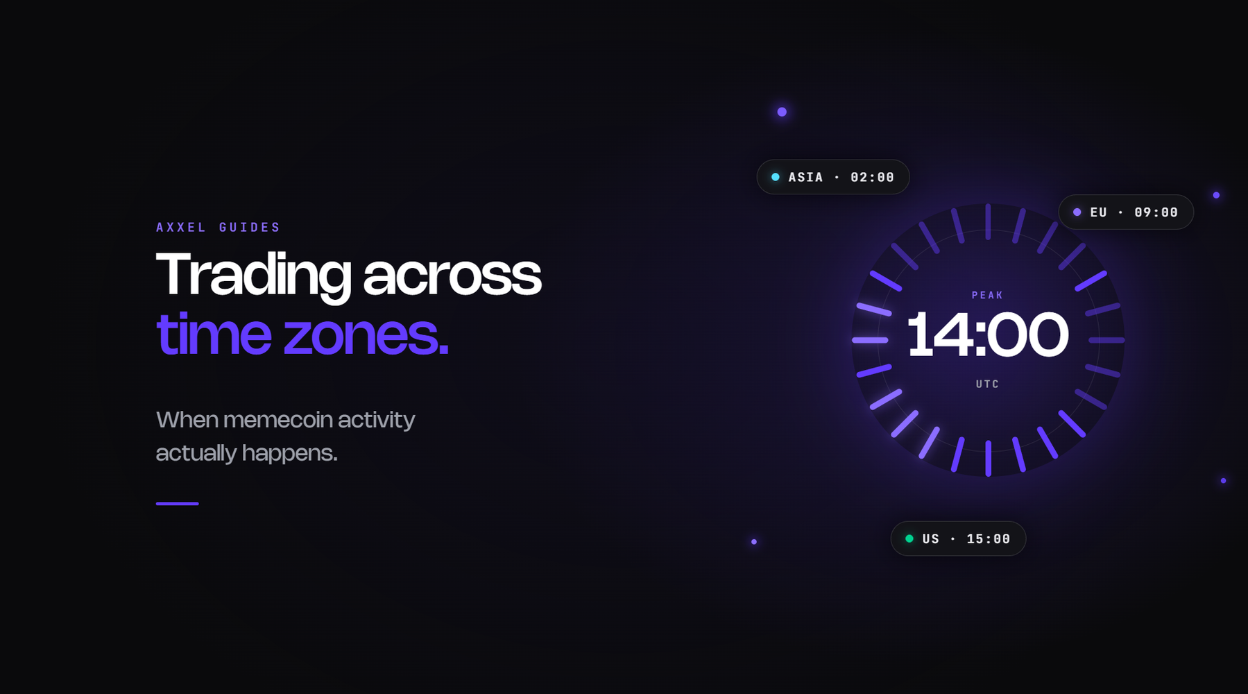 Guide to memecoin trading activity across time zones and market hours