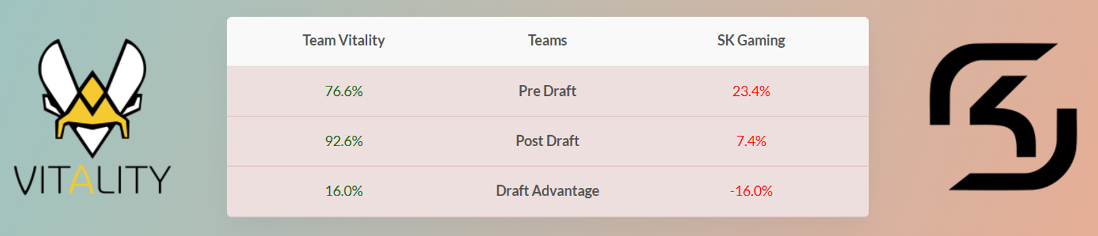 Draft Summary. Image by Author.