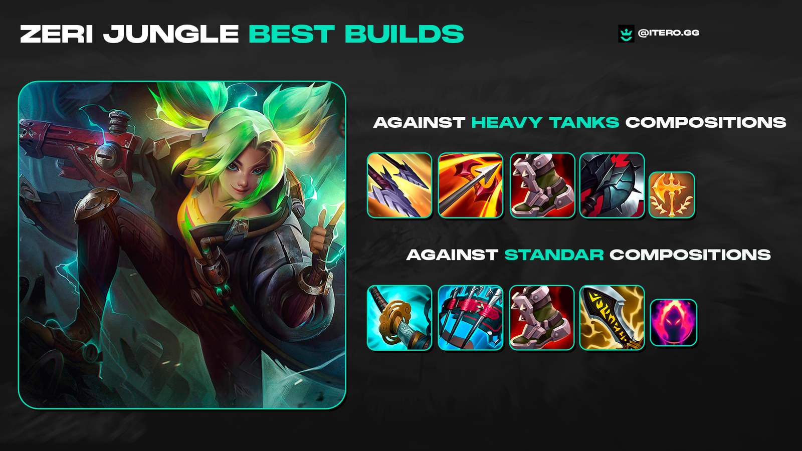 League of Legends Zeri Jungle build guide showing the best items for Zeri Jungle against tanks and standard team compositions, including recommended builds for the current LoL patch.