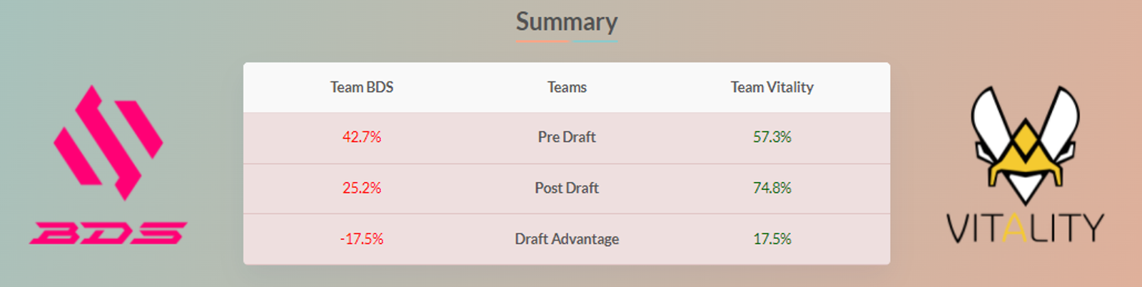 Final Draft