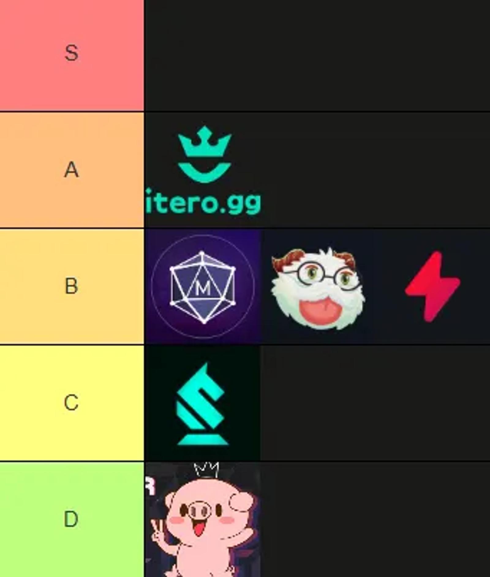 Third-Party App Tier List
