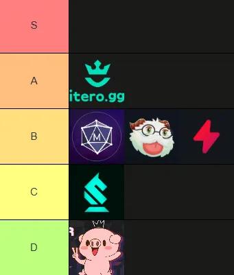 Third-Party App Tier List