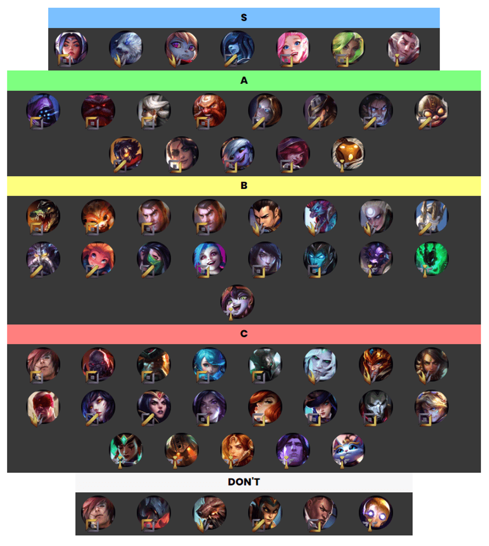 iTero Gaming AI Predicted Pro Champion Tier List for Patch 12.12