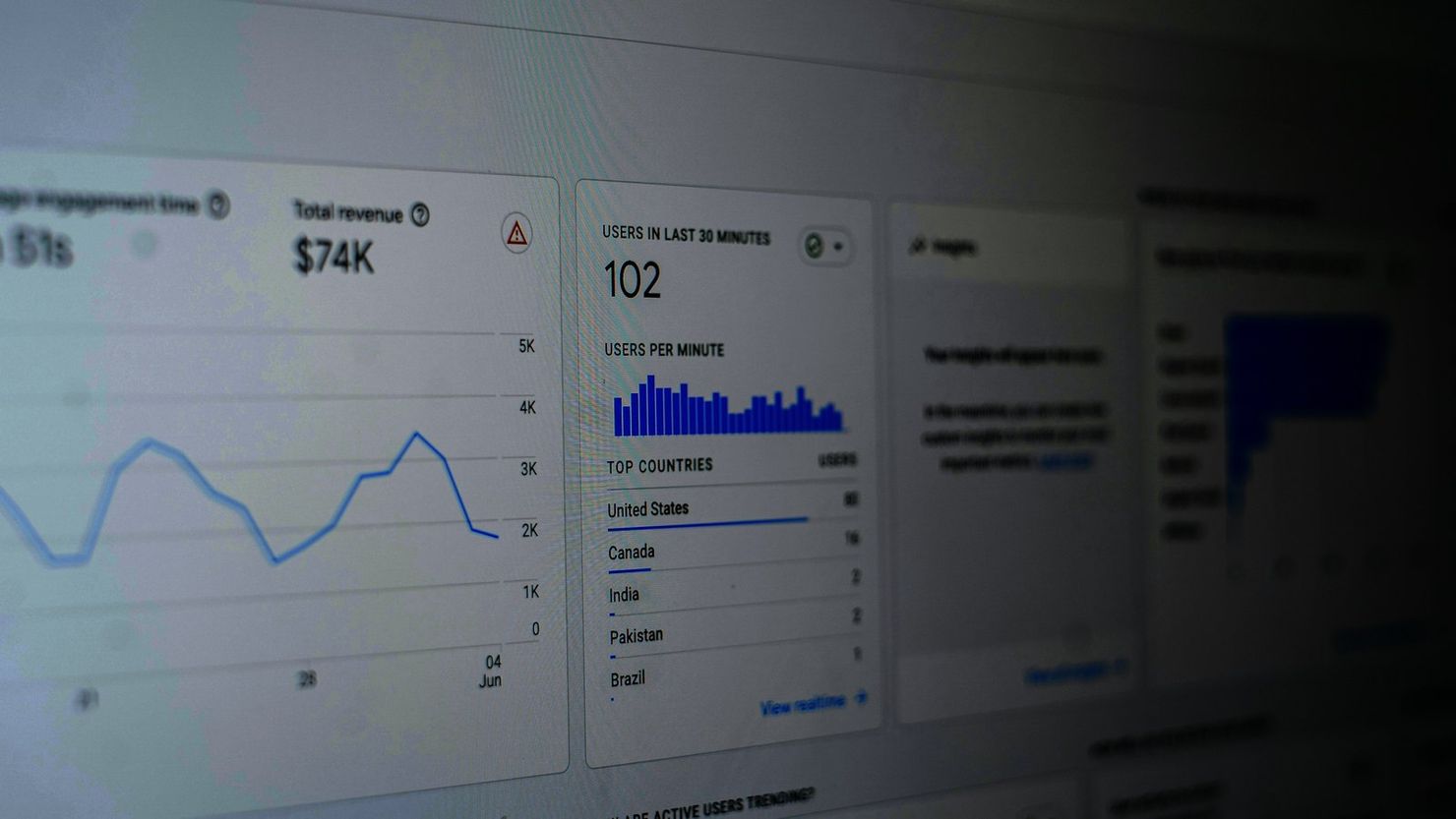 Enterprise analyst reviewing governed performance data on a dashboard