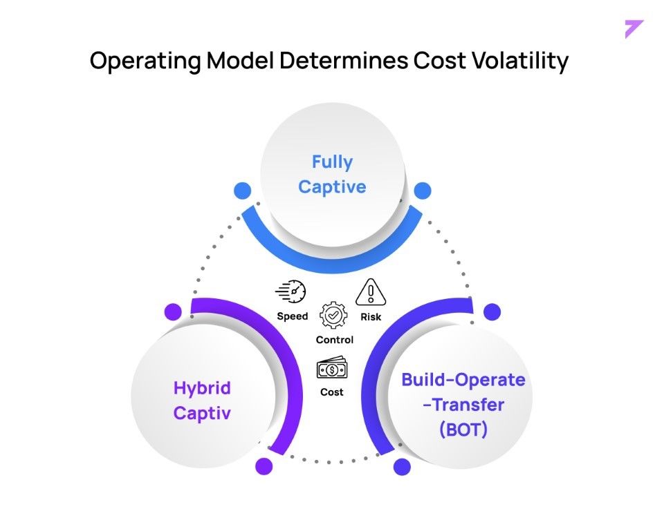 Operating Model Determines Cost Volatility