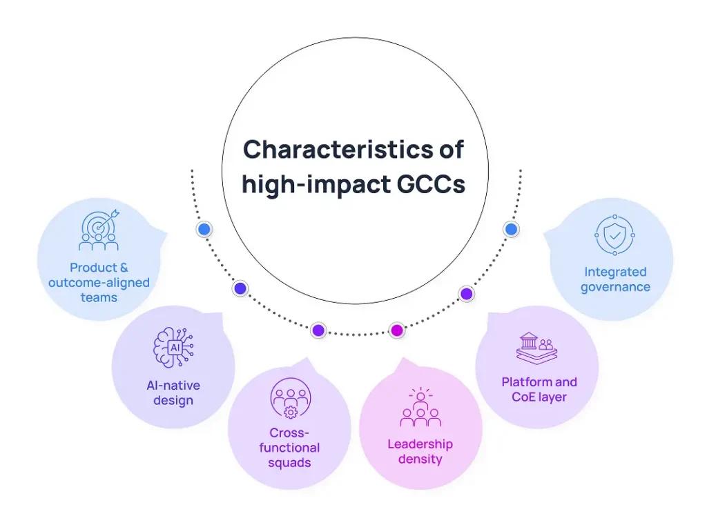 GCC operating model for enterprise scale