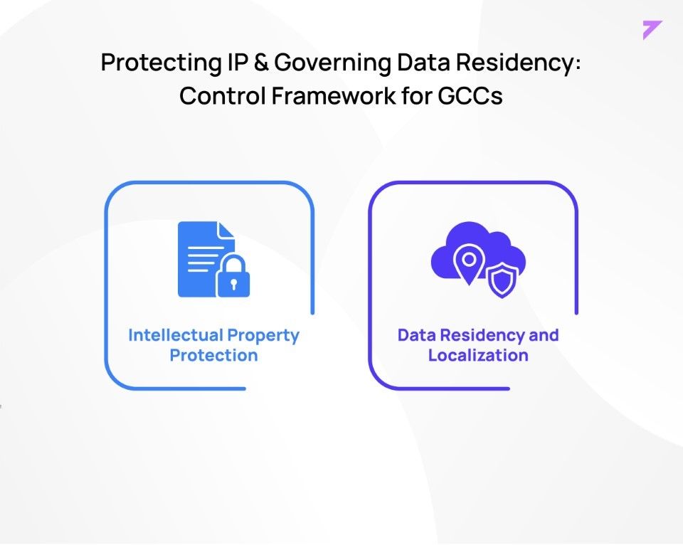 Protecting IP & Governing Data Residency : Control Framwork for GCCs