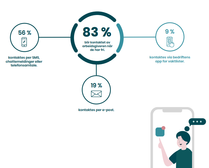 83-blir-kontkatet-av-arbeidgiver