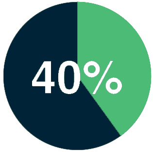 Azets expense mindre administration reseräkningar