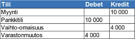 Kryptovaluuttojen kirjanpito esimerkki 5_3