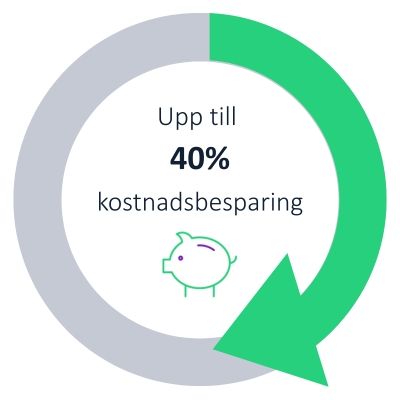 40% kostnadsbesparing