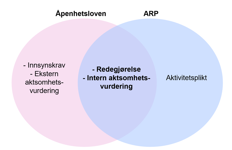 åpenhetsloven
