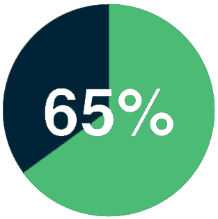 Azets expense sparar tid på reseräkningar