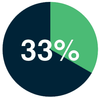 Azets expense mer korrekt reseräkningar