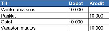 Kryptovaluuttojen kirjanpito esimerkki 5_1