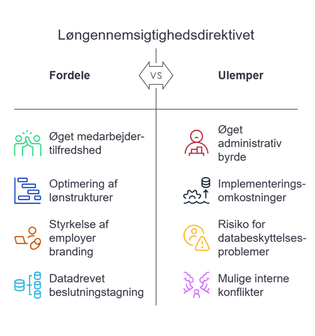 Fordele og ulemper ved løngennemsigtighed