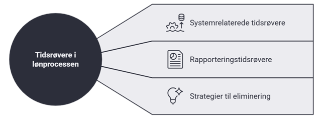 Vi kan hjælpe din virksomhed med lønoptimering