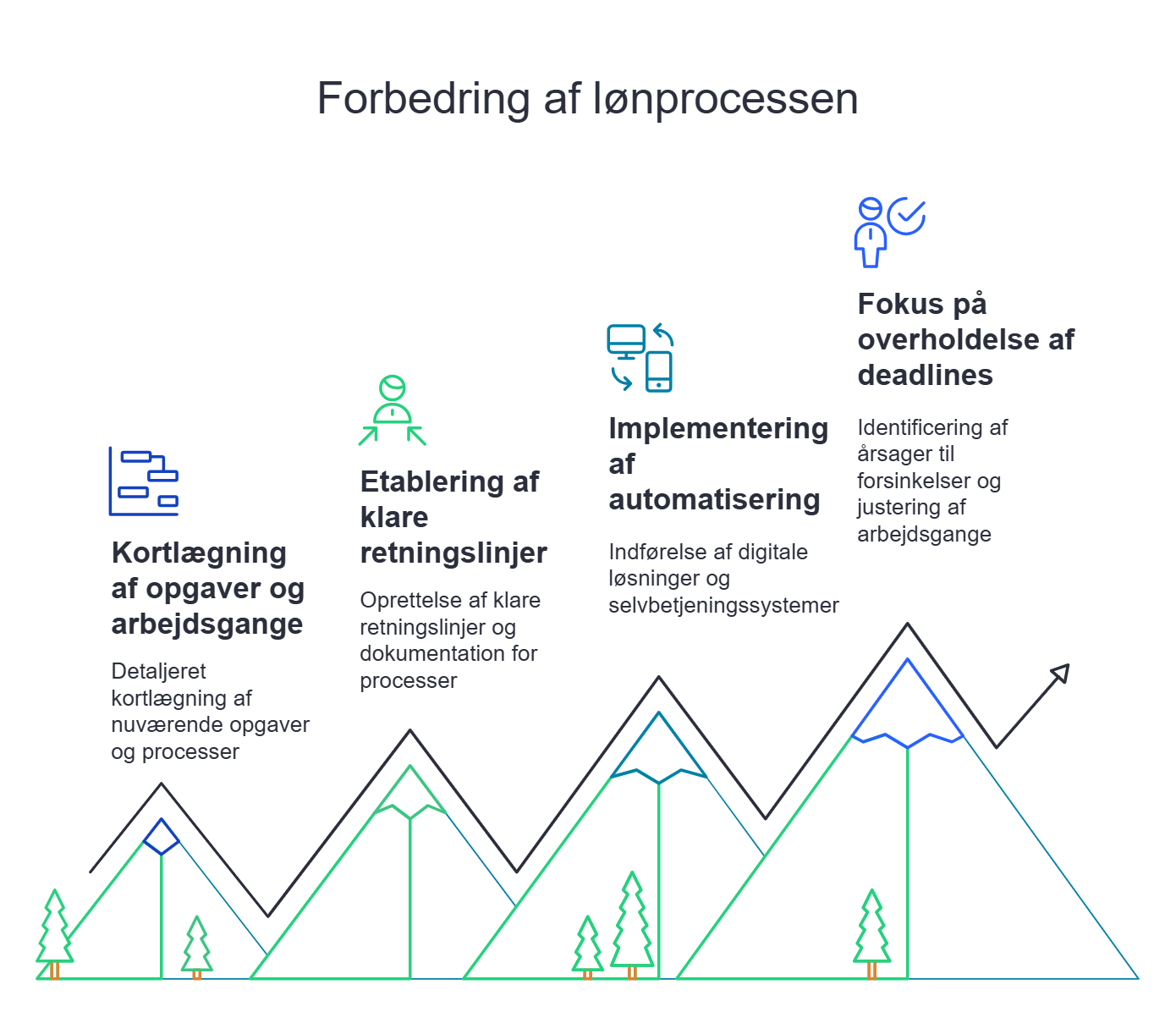 Sådan løser du udfordringerne i lønprocessen