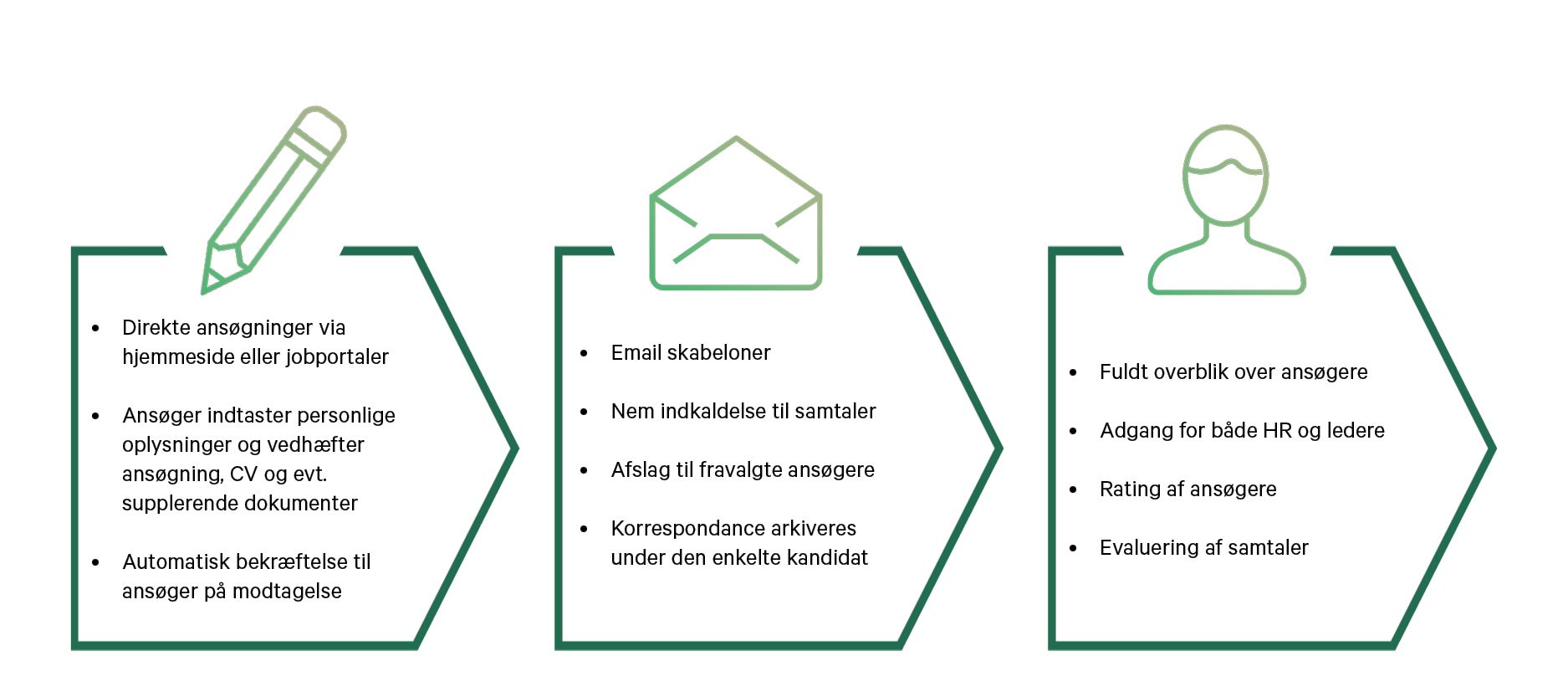 Epos rekruttering proces