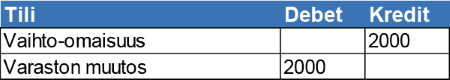 Kryptovaluuttojen kirjanpito esimerkki 5_2