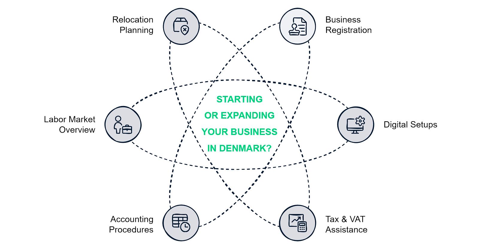 How to establish a business in Denmark, let Azets help you