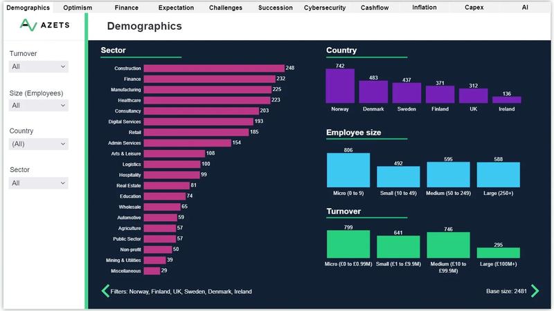 barometer-dashboard-nov2024.webp