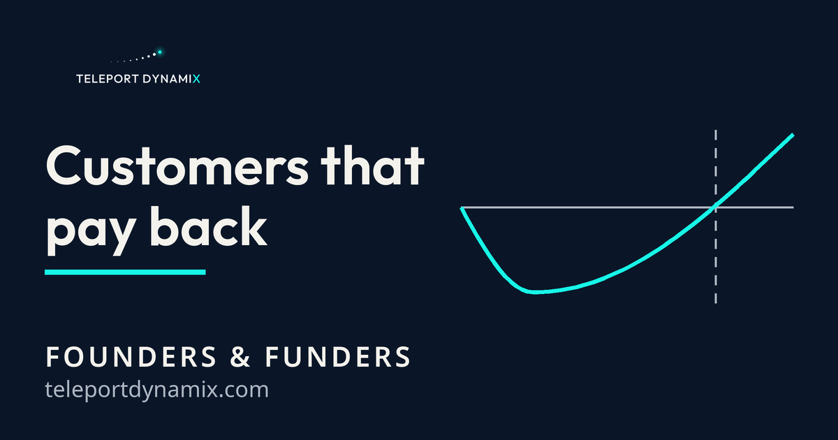 Series A Fundraising Buys a Different Kind of Proof. Teleport Dynamix, Founders & Funders.