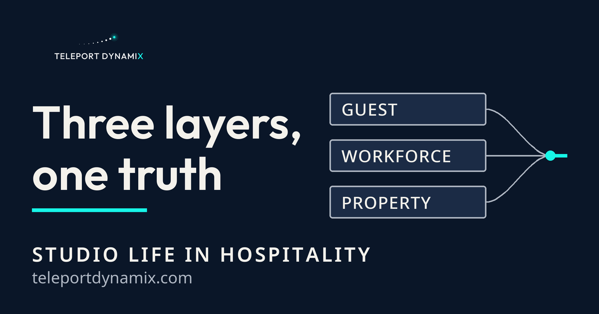 Hospitality Management Platform Built for the Shift. Teleport Dynamix, Studio Life in Hospitality.
