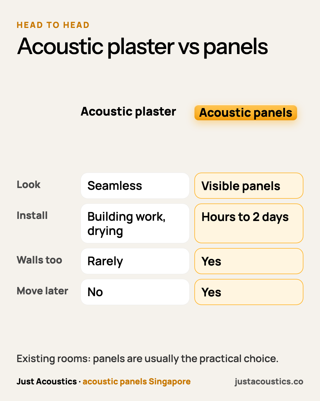 Acoustic plaster vs panels diagram