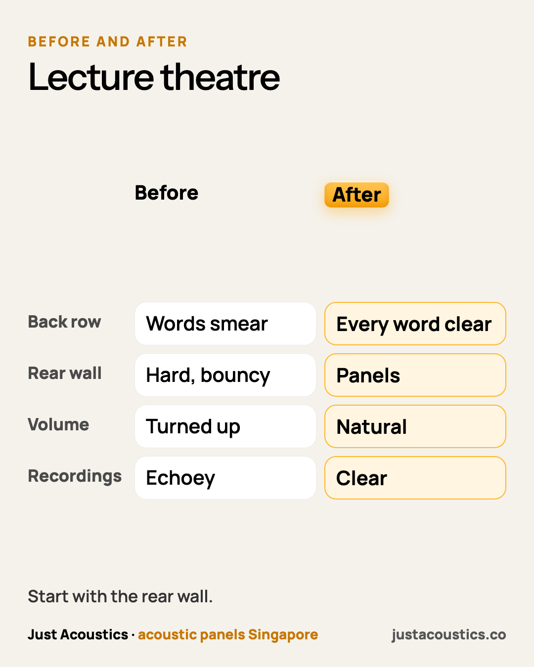 Lecture theatre diagram