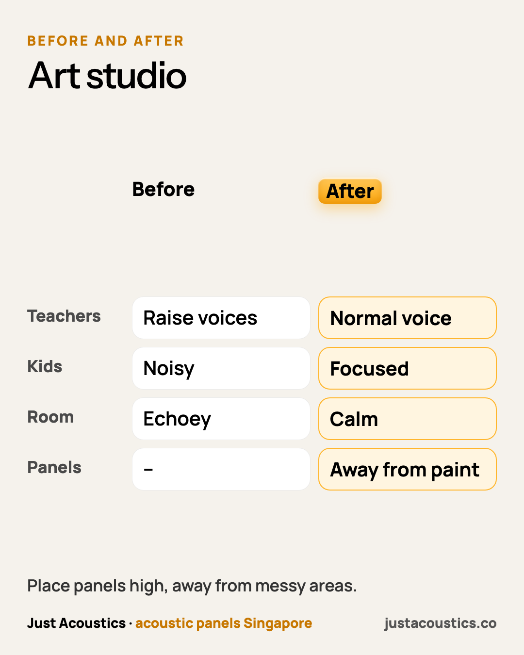 Art studio diagram