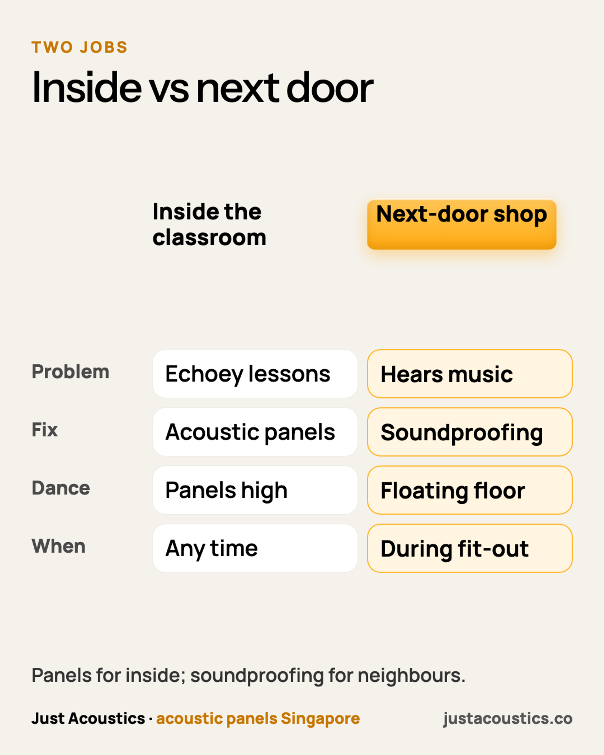Inside vs next door diagram