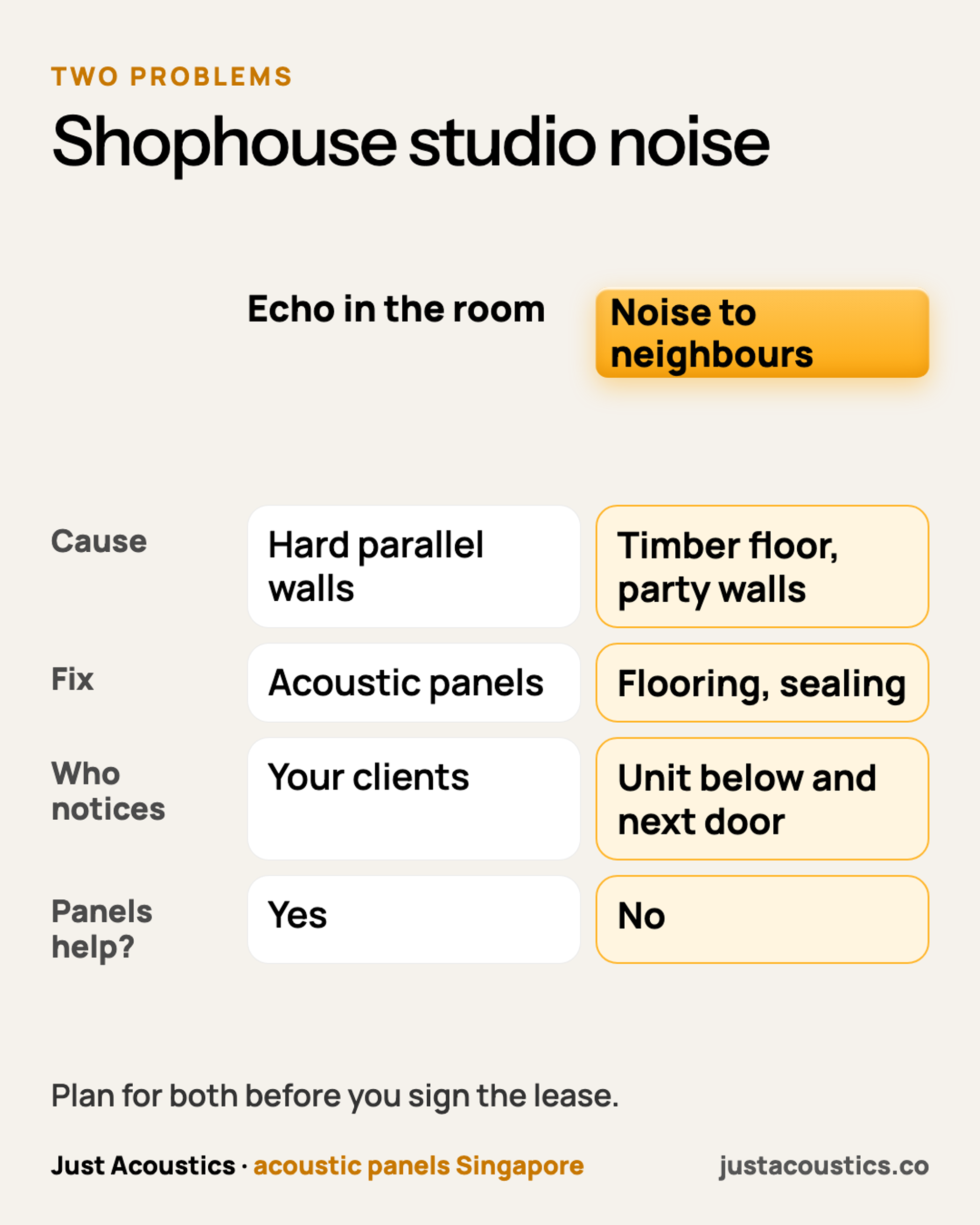 Shophouse studio noise diagram