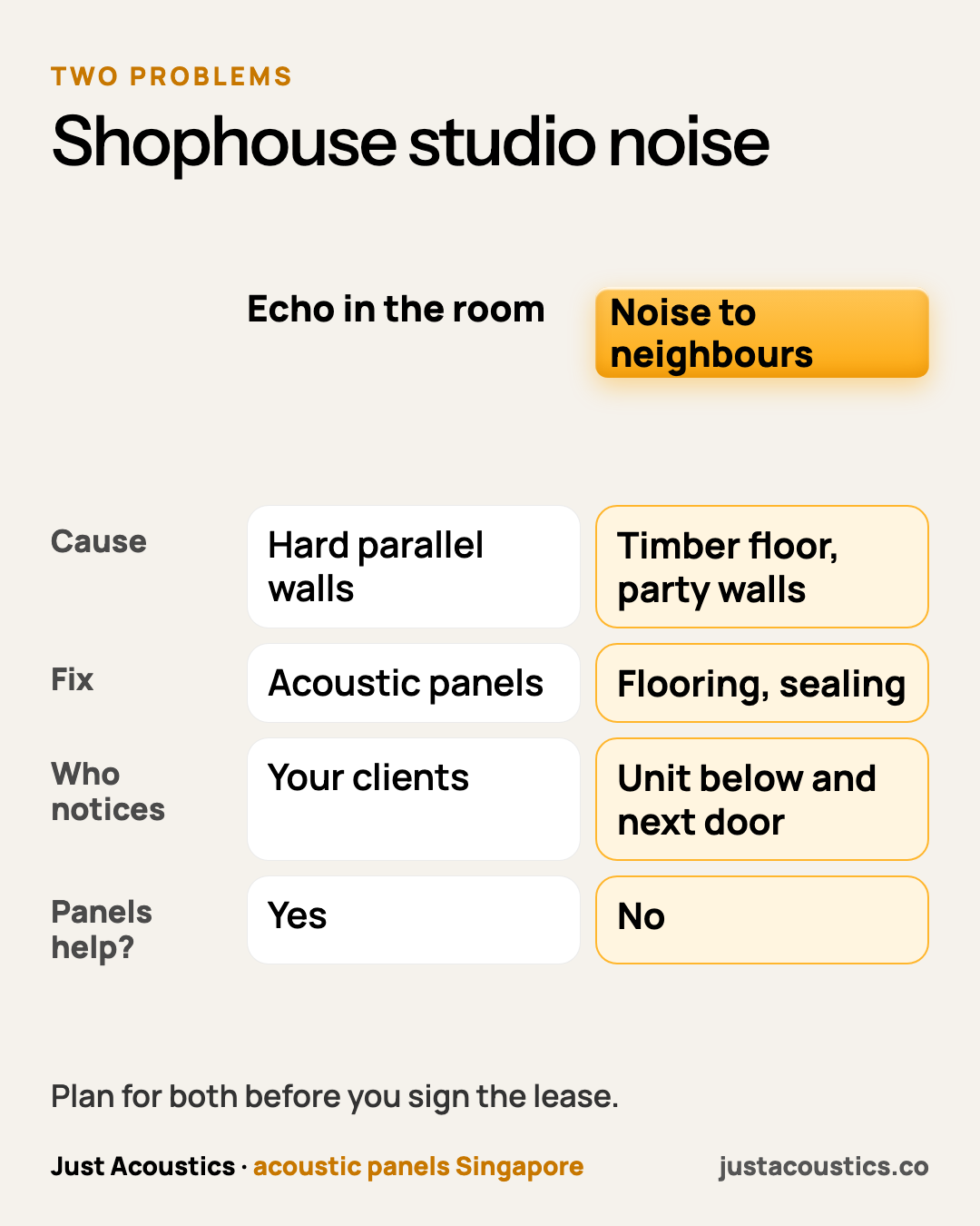 Shophouse studio noise diagram