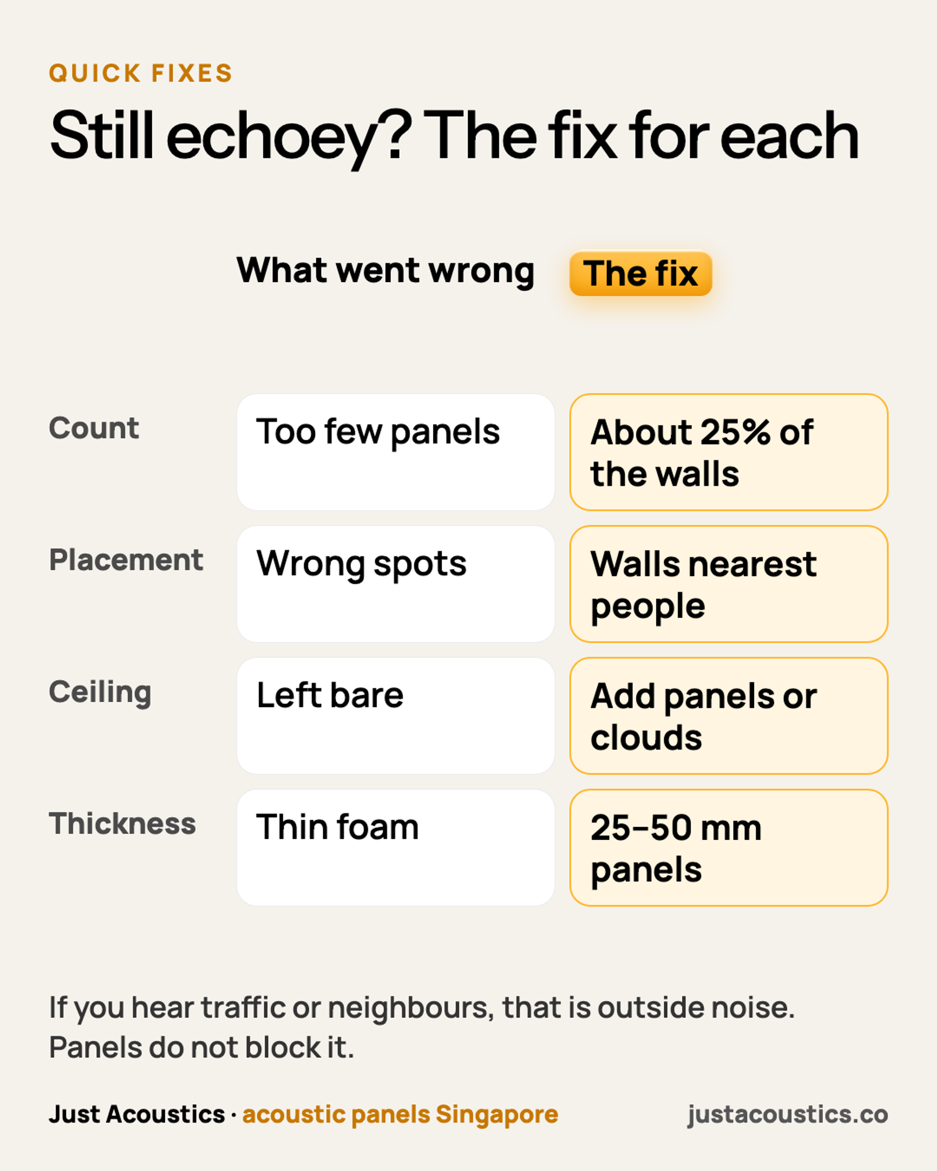 Still echoey? The fix for each diagram
