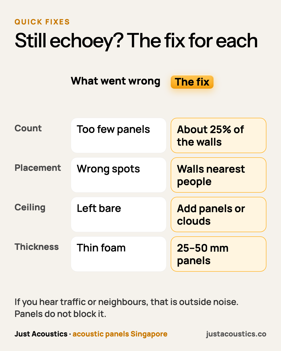 Still echoey? The fix for each diagram