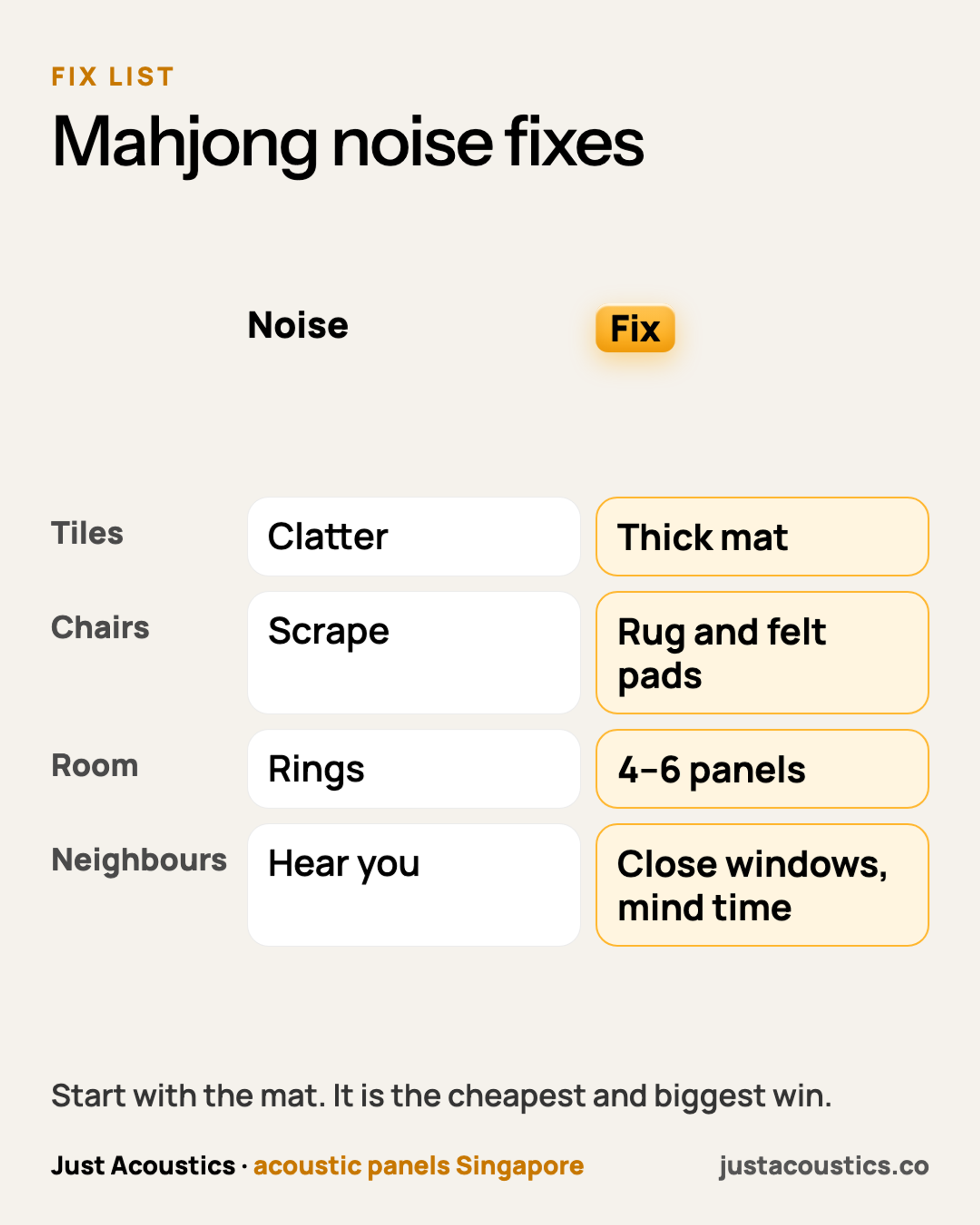 Mahjong noise fixes diagram