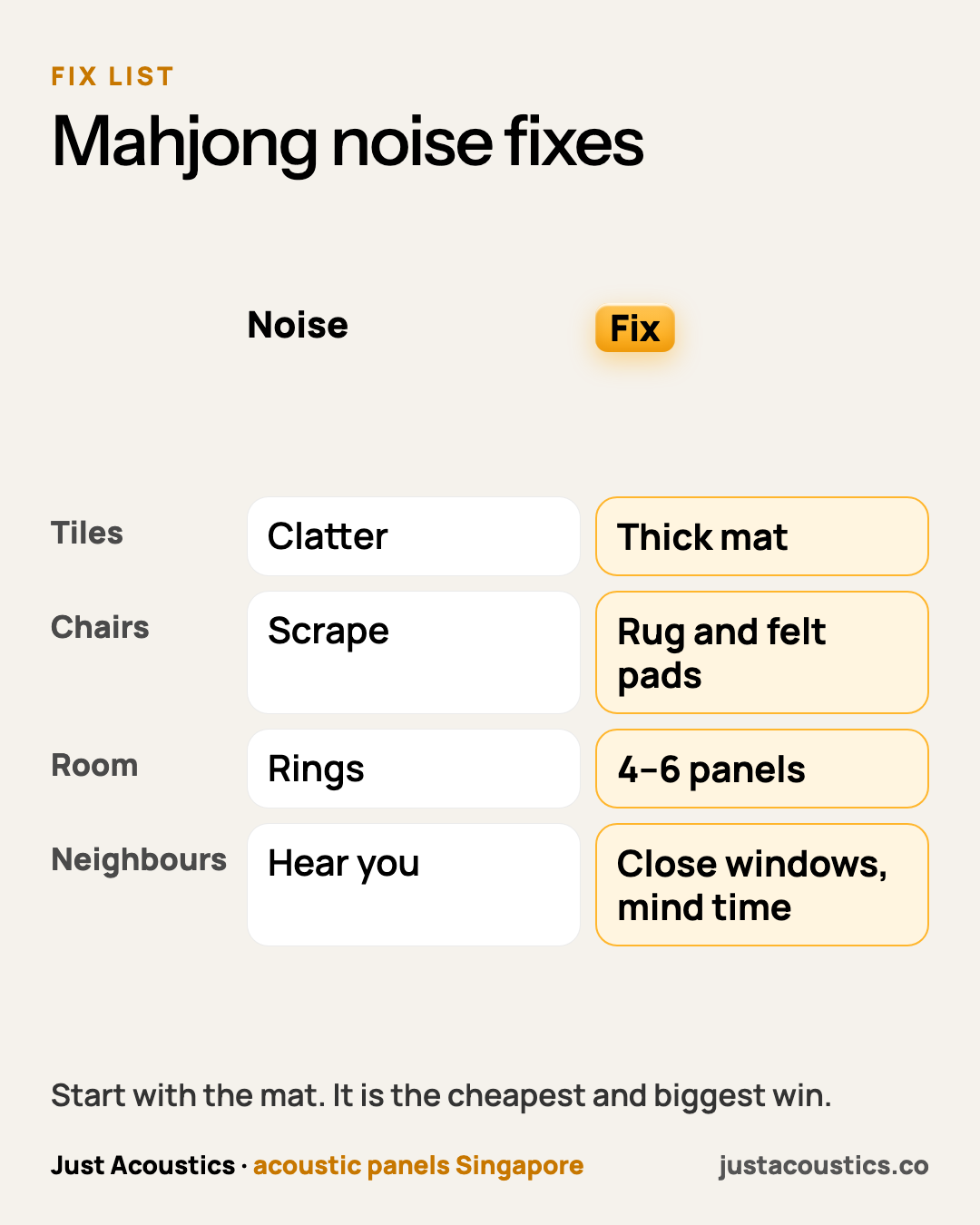 Mahjong noise fixes diagram