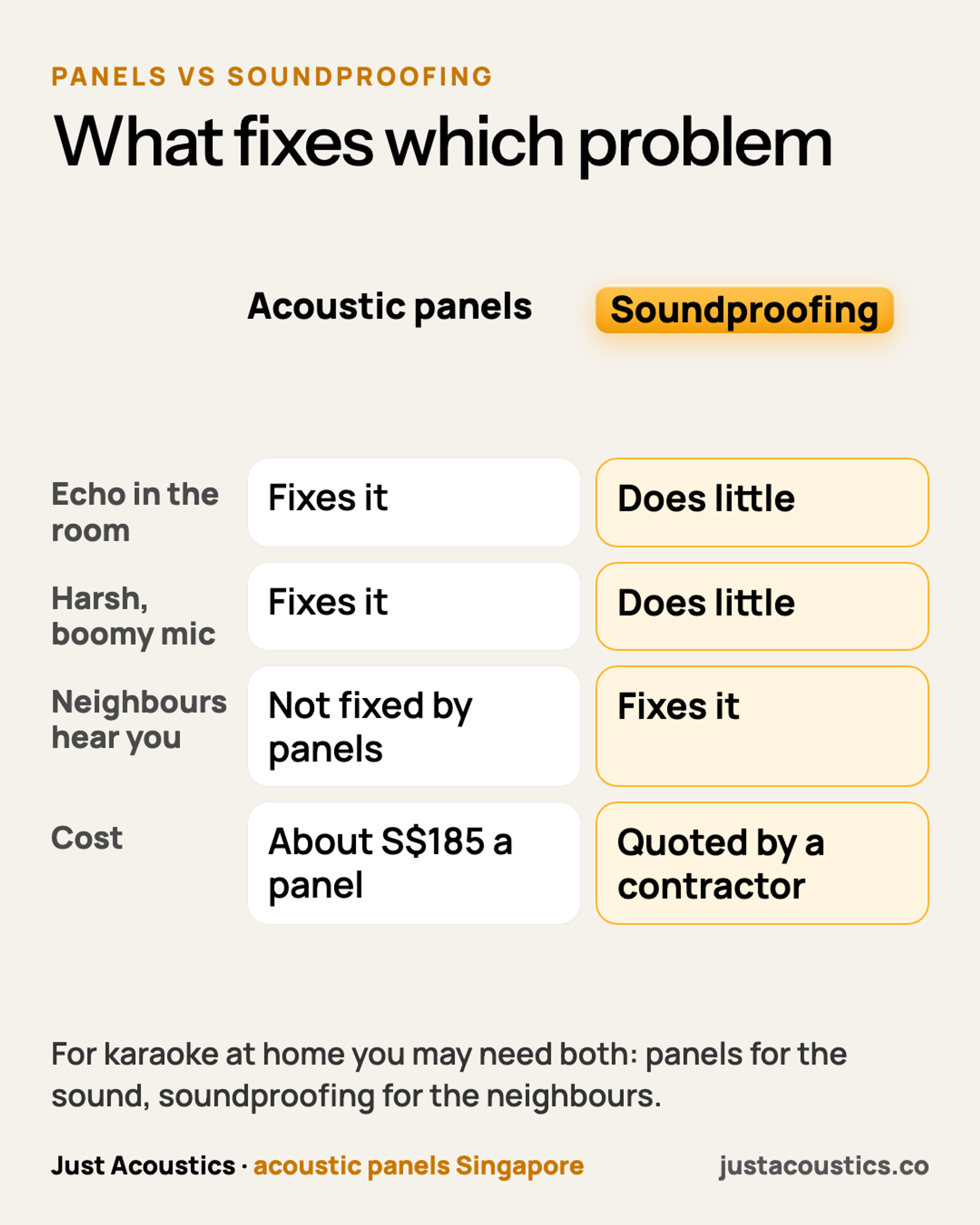 What fixes which problem diagram