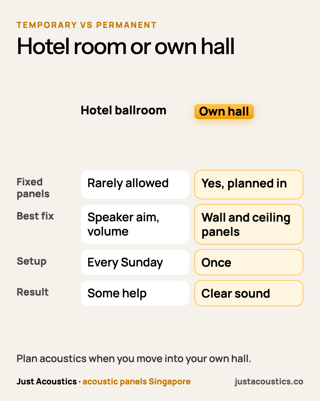 Hotel room or own hall diagram