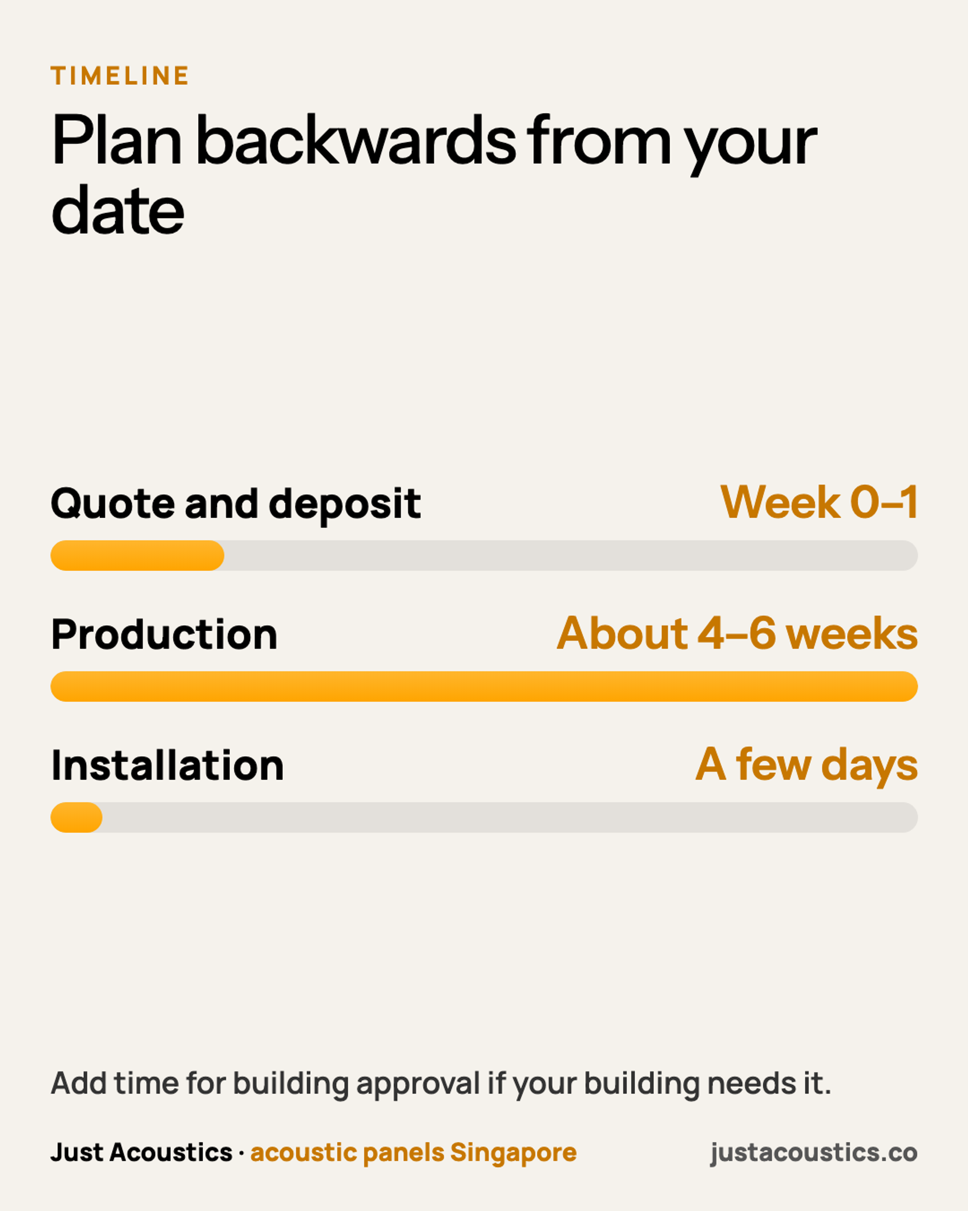 Plan backwards from your date diagram