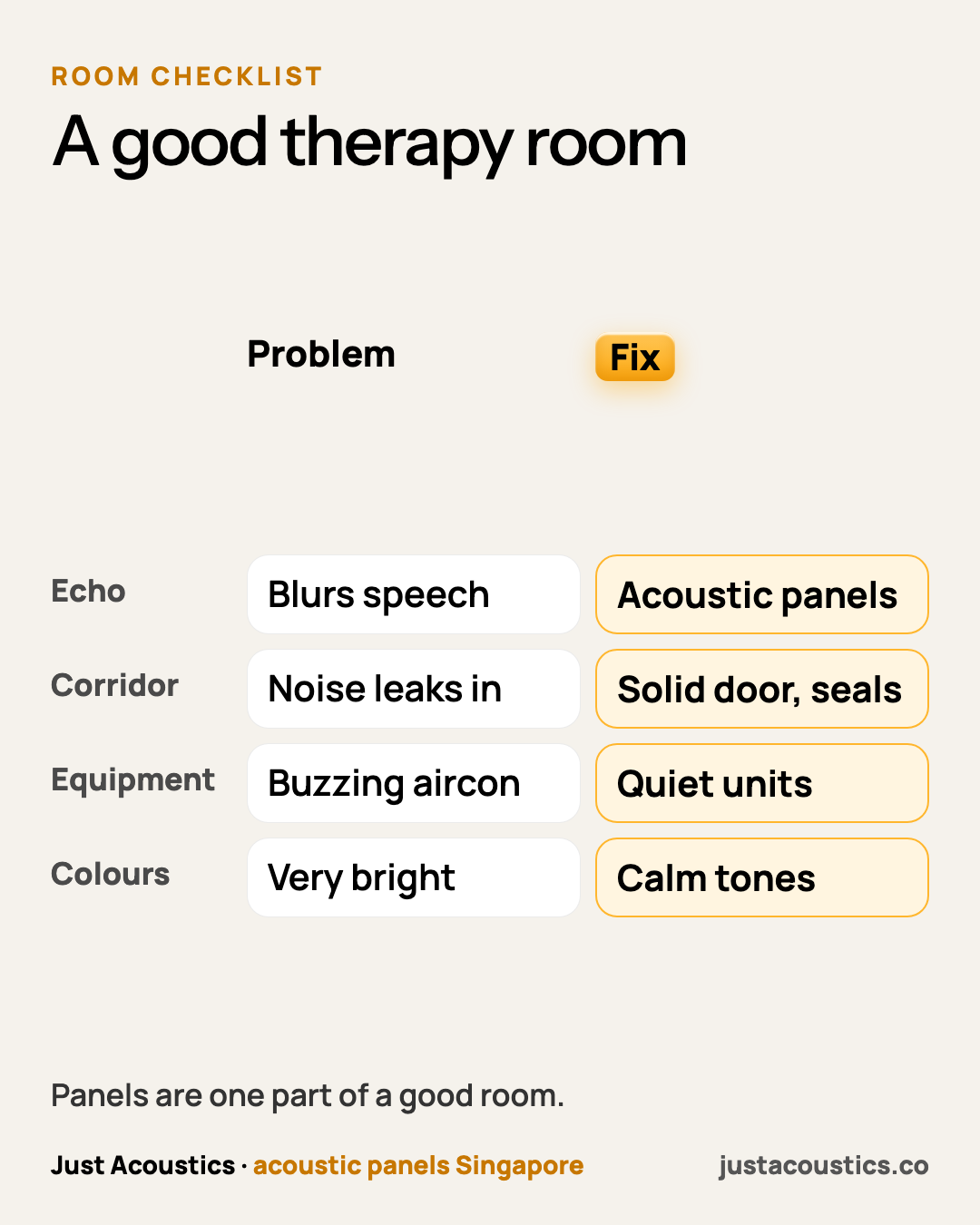 A good therapy room diagram