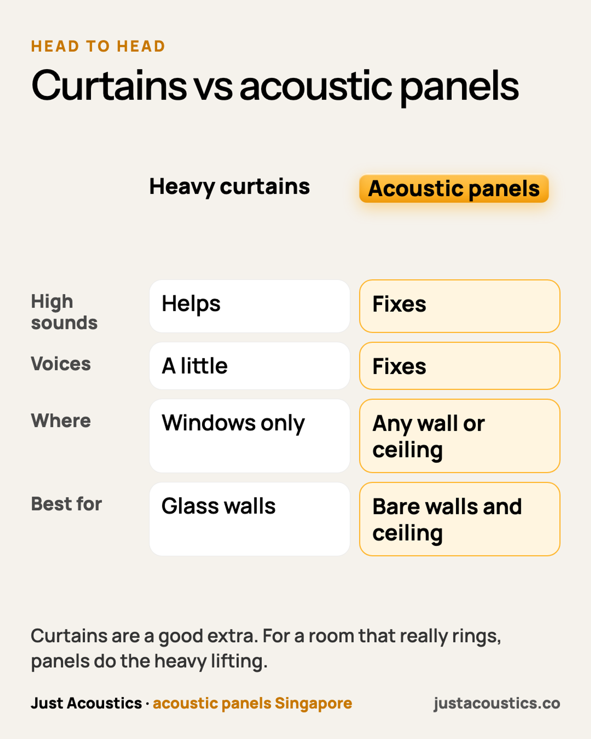 Curtains vs acoustic panels diagram