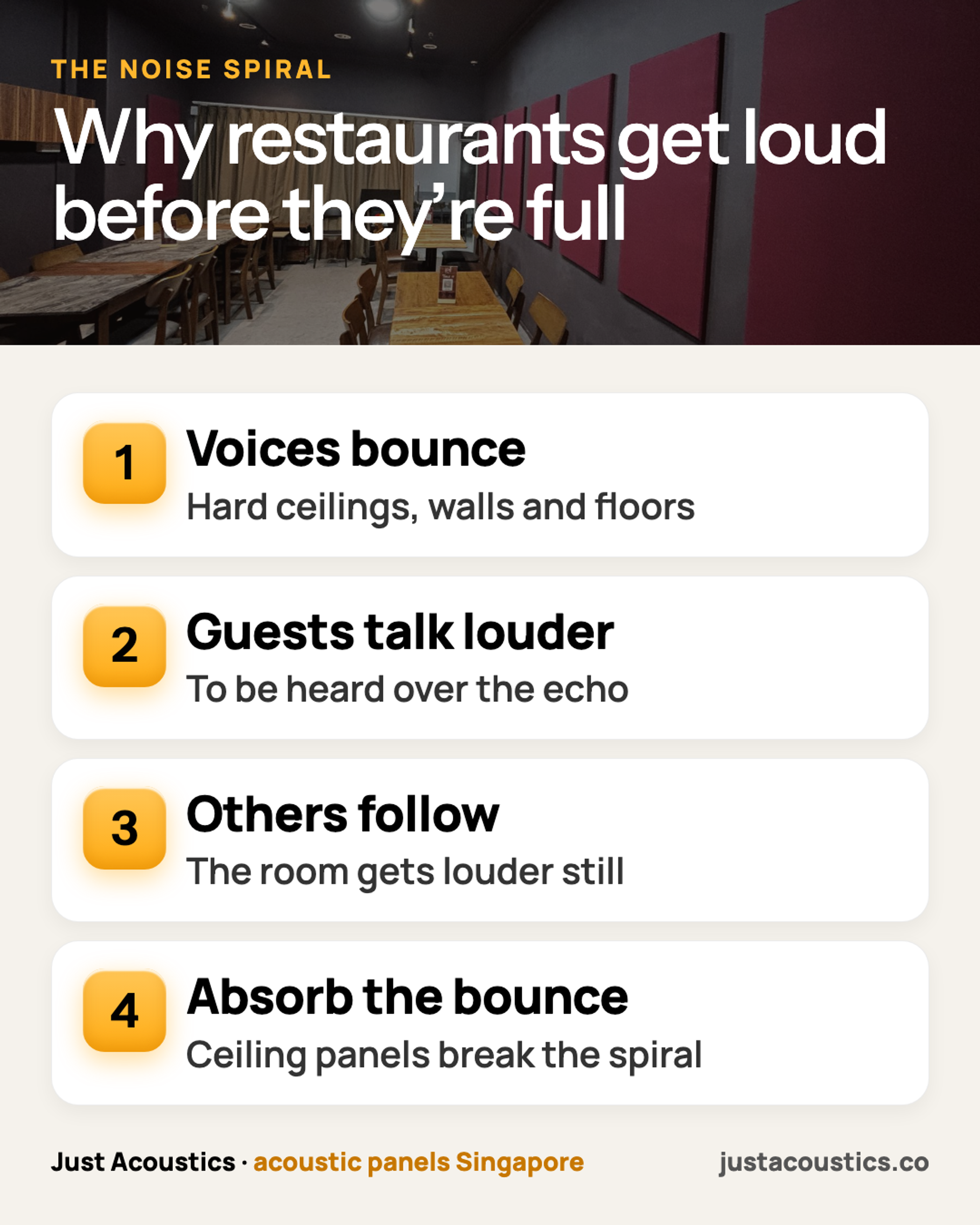 Why restaurants get loud before they’re full infographic