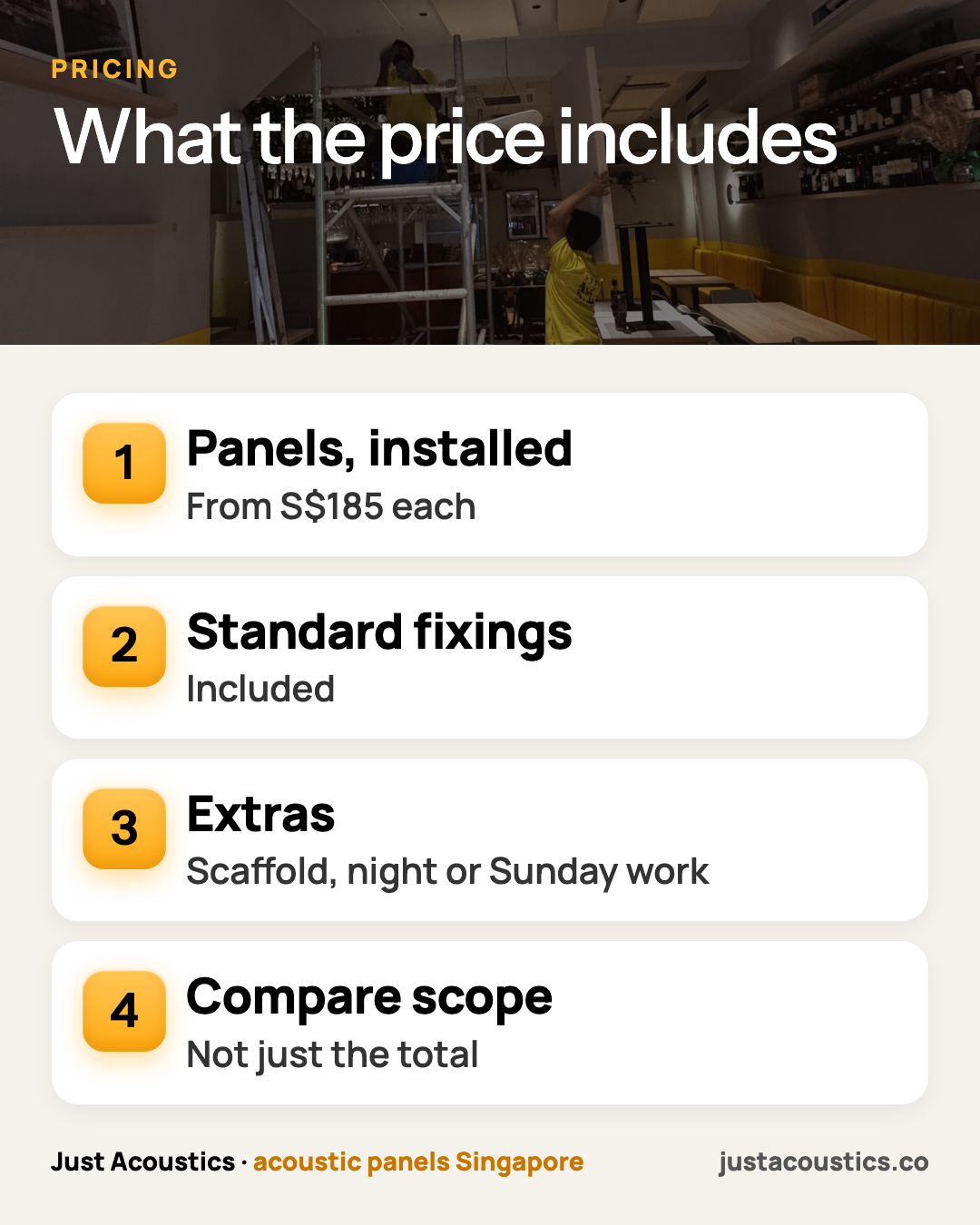 What the price includes infographic