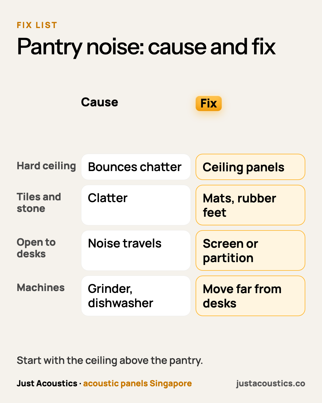 Pantry noise: cause and fix diagram