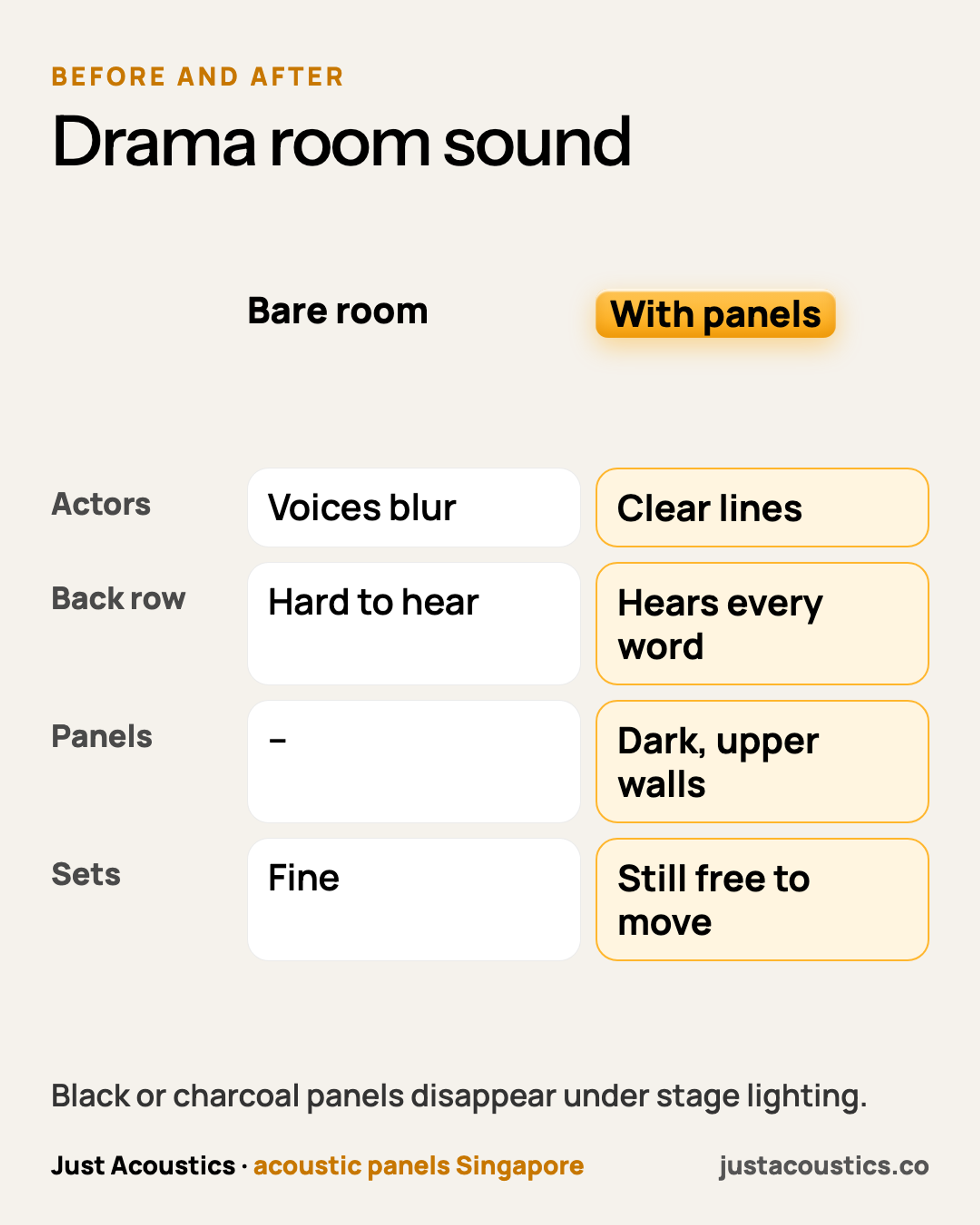 Drama room sound diagram