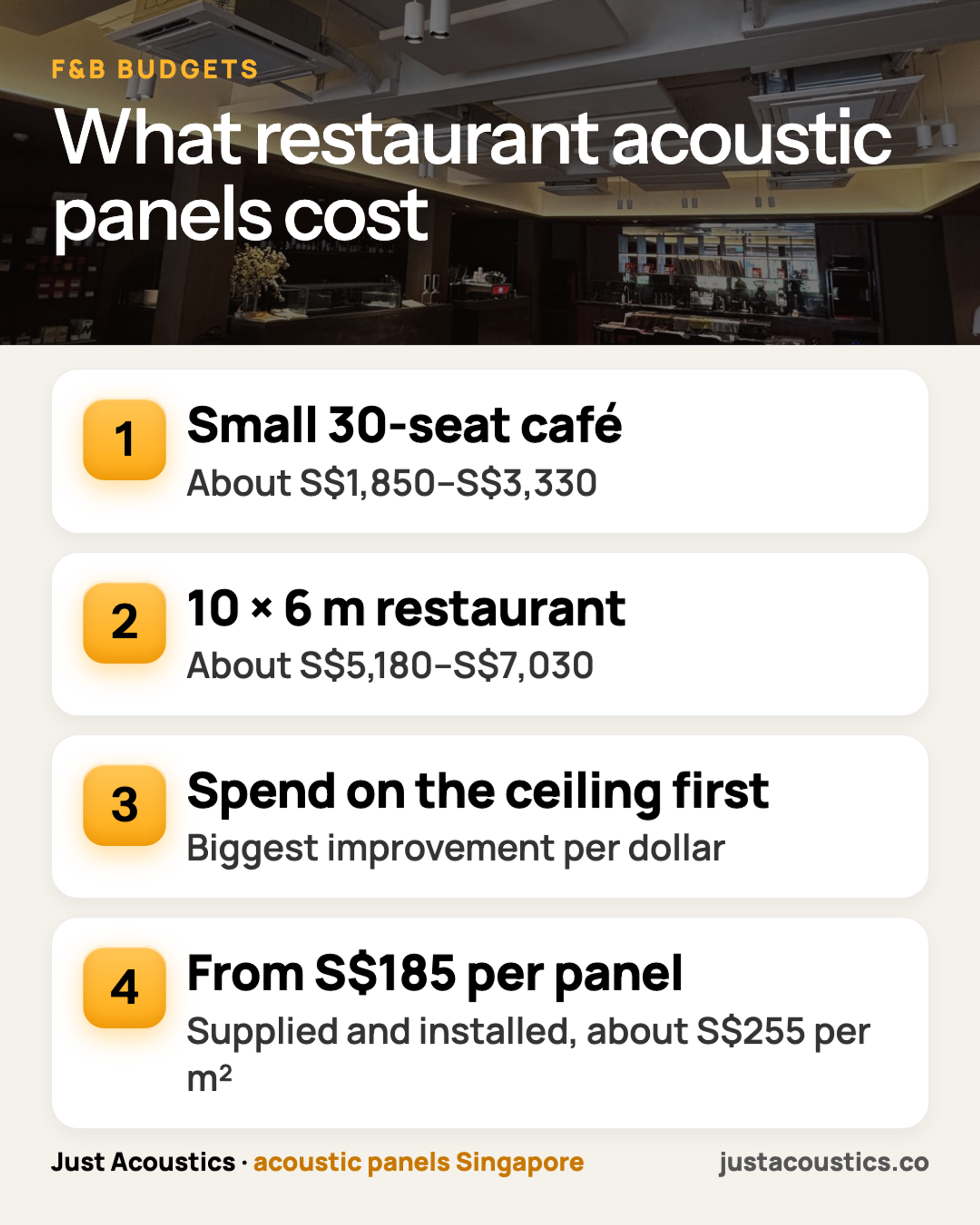 What restaurant acoustic panels cost infographic